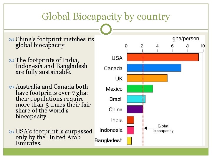 Global Biocapacity by country China’s footprint matches its global biocapacity. The footprints of India,