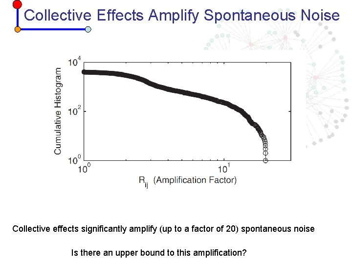 Collective Effects Amplify Spontaneous Noise Collective effects significantly amplify (up to a factor of