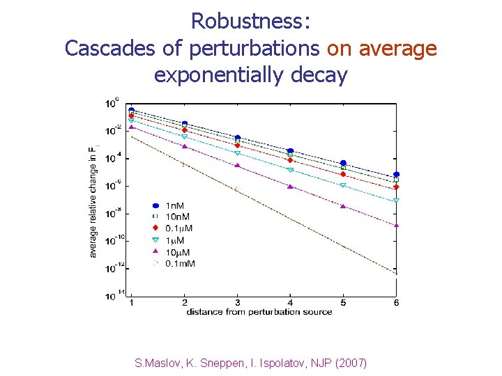 Robustness: Cascades of perturbations on average exponentially decay S. Maslov, K. Sneppen, I. Ispolatov,