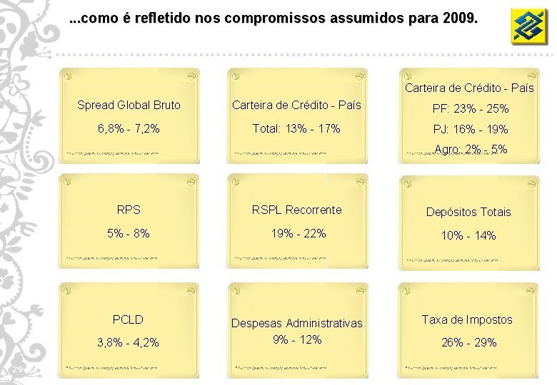 . . . como é refletido nos compromissos assumidos para 2009. Carteira de Crédito