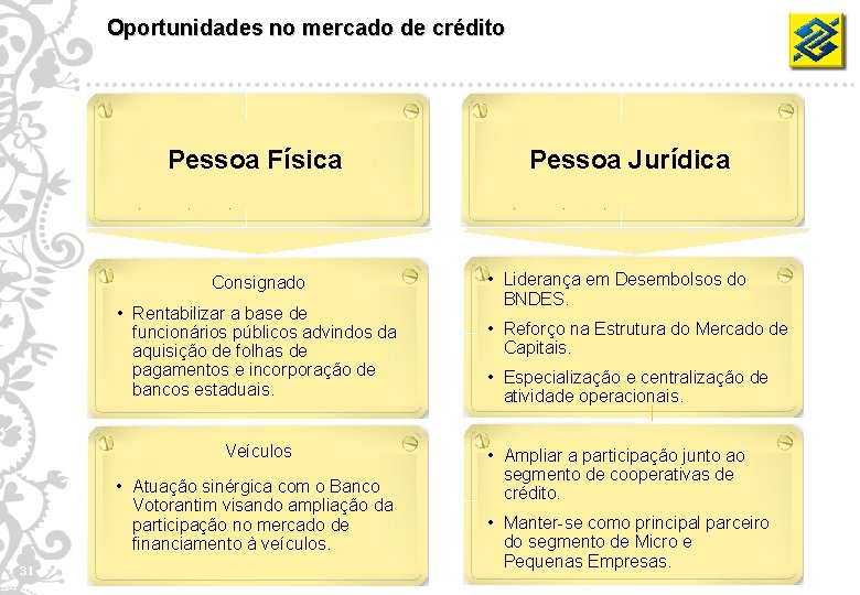 Oportunidades no mercado de crédito Pessoa Física Consignado • Rentabilizar a base de funcionários