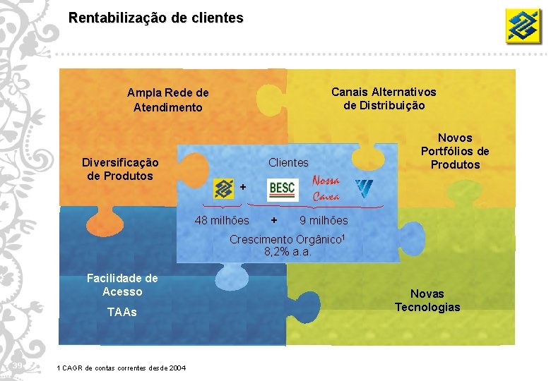 Rentabilização de clientes Canais Alternativos de Distribuição Ampla Rede de Atendimento Diversificação de Produtos