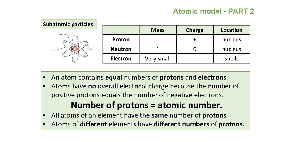 Atomic model - PART 2 Subatomic particles Mass Charge Location Proton 1 + nucleus