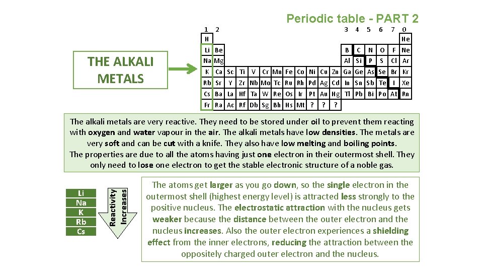 Periodic table - PART 2 1 2 H THE ALKALI METALS 3 4 5