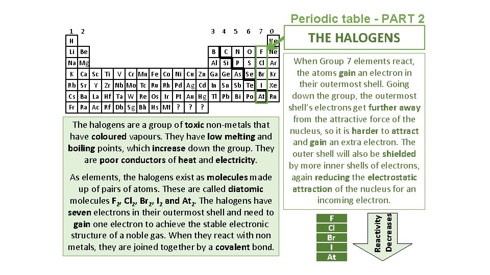 Periodic table - PART 2 3 4 5 6 7 Li Be B C
