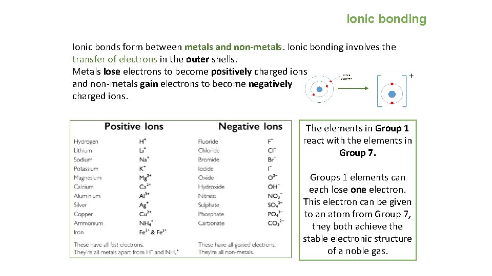 Ionic bonding Ionic bonds form between metals and non-metals. Ionic bonding involves the transfer