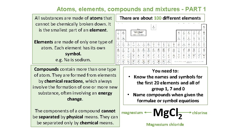 Atoms, elements, compounds and mixtures - PART 1 All substances are made of atoms