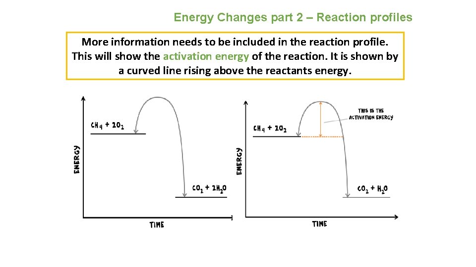 Energy Changes part 2 – Reaction profiles More information needs to be included in