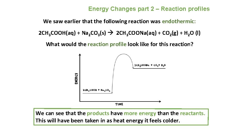 Energy Changes part 2 – Reaction profiles We saw earlier that the following reaction