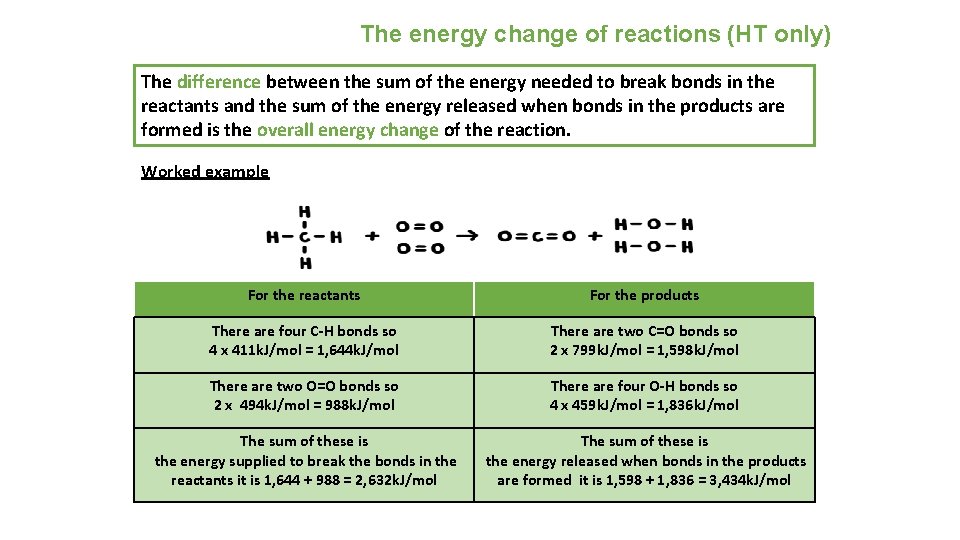 The energy change of reactions (HT only) The difference between the sum of the