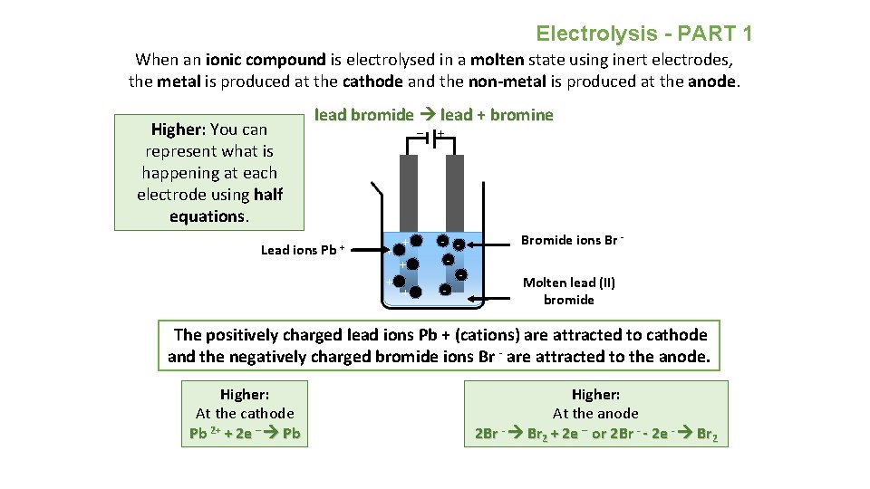 Electrolysis - PART 1 When an ionic compound is electrolysed in a molten state