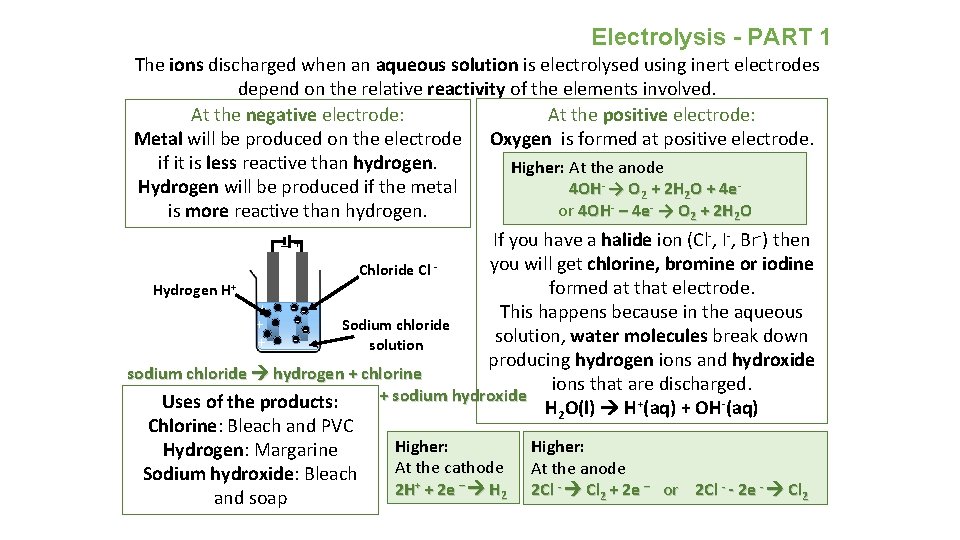 Electrolysis - PART 1 The ions discharged when an aqueous solution is electrolysed using