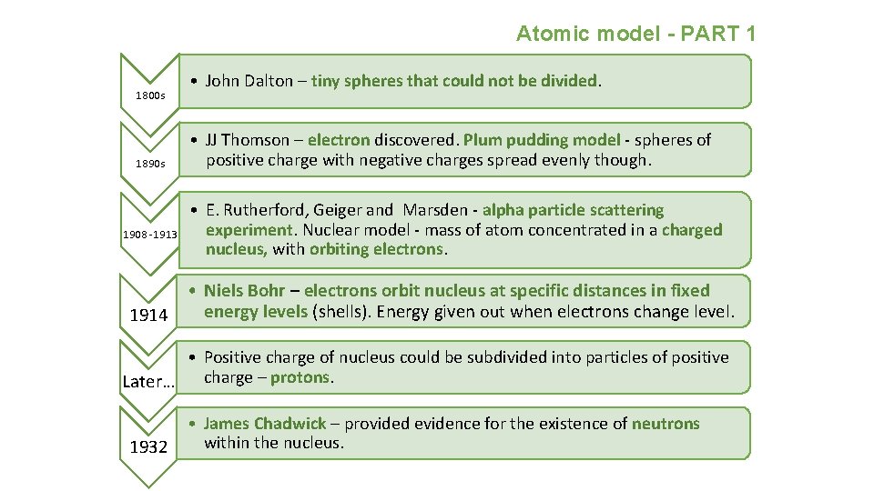 Atomic model - PART 1 1800 s 1890 s 1908 -1913 1914 • John