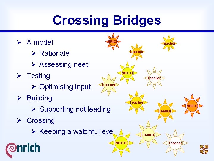 Crossing Bridges Ø A model NRICH Teacher Ø Rationale Learner Ø Assessing need NRICH