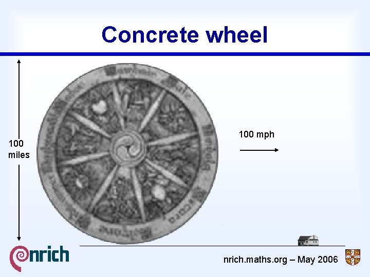 Concrete wheel 100 miles 100 mph nrich. maths. org – May 2006 