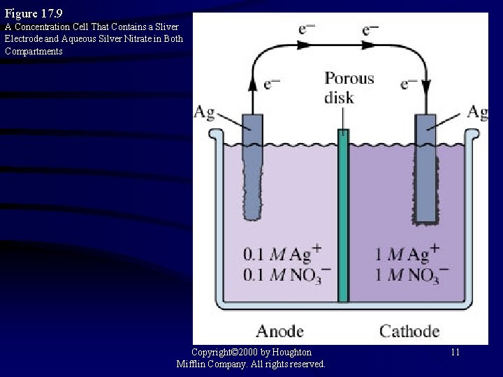 Figure 17. 9 A Concentration Cell That Contains a Sliver Electrode and Aqueous Silver