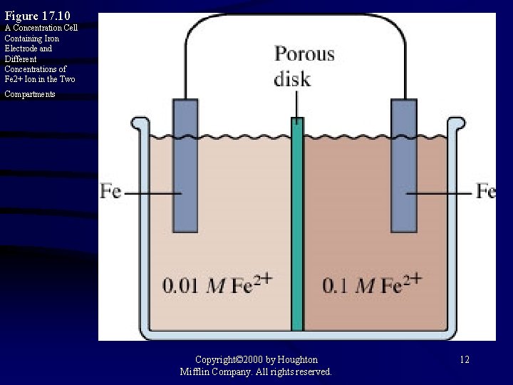 Figure 17. 10 A Concentration Cell Containing Iron Electrode and Different Concentrations of Fe