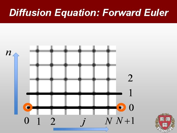 Diffusion Equation: Forward Euler 