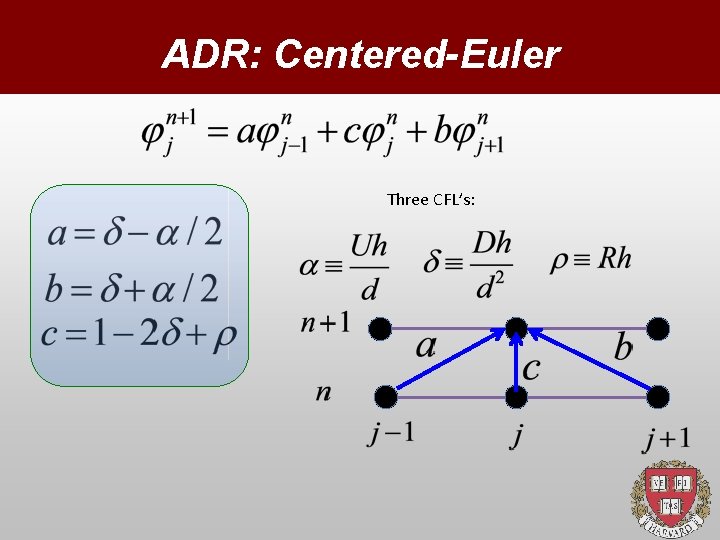 ADR: Centered-Euler Three CFL’s: 