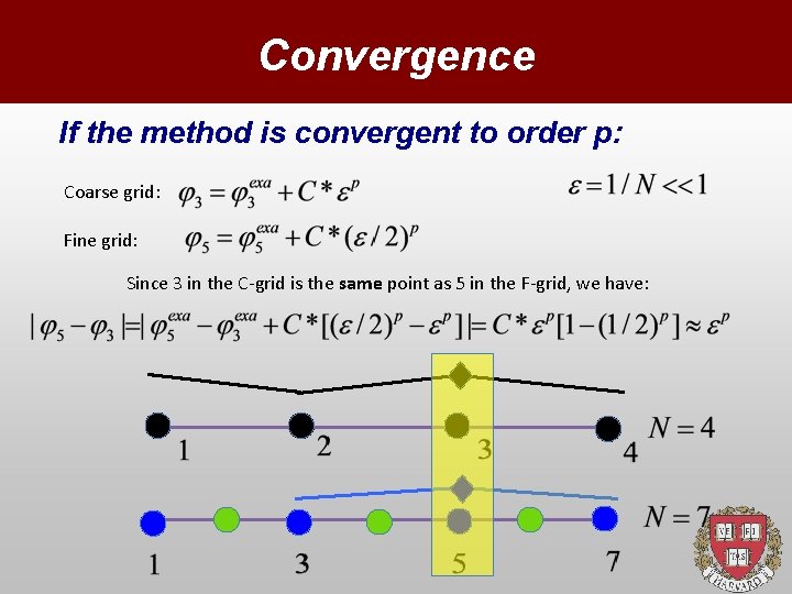 Convergence If the method is convergent to order p: Coarse grid: Fine grid: Since