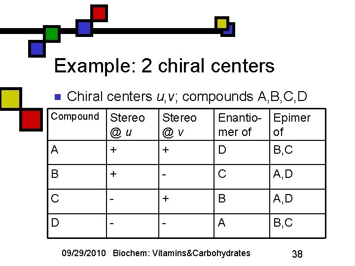 Example: 2 chiral centers n Chiral centers u, v; compounds A, B, C, D