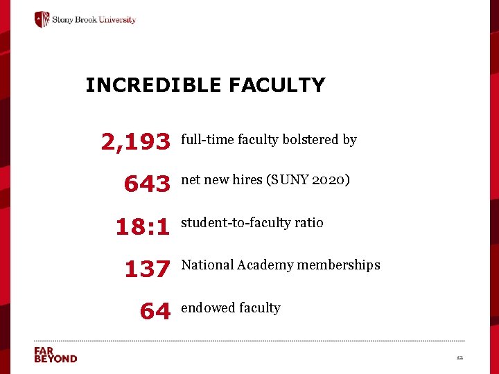 INCREDIBLE FACULTY 2, 193 643 18: 1 137 64 full-time faculty bolstered by net