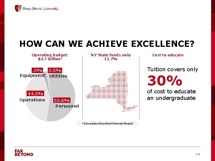 HOW CAN WE ACHIEVE EXCELLENCE? Operating budget: $2. 7 billion* Tuition covers only 2.
