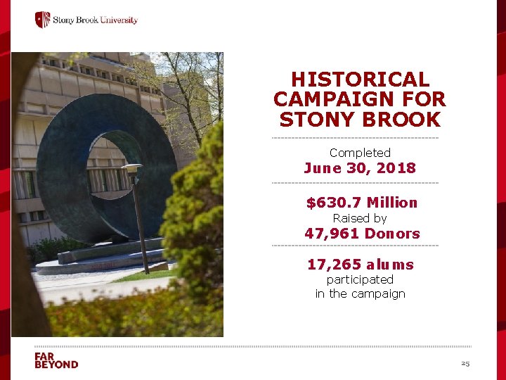 HISTORICAL CAMPAIGN FOR STONY BROOK Completed June 30, 2018 ‘ $630. 7 Million Raised