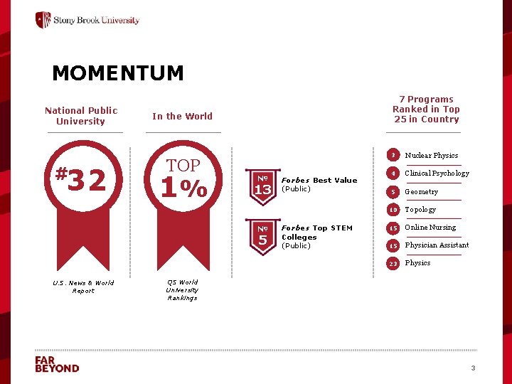 MOMENTUM National Public University 32 # 7 Programs Ranked in Top 25 in Country