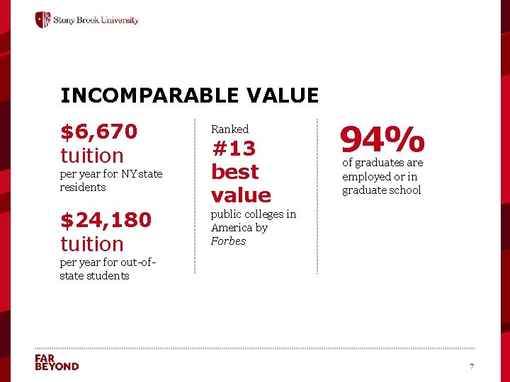 INCOMPARABLE VALUE $6, 670 tuition per year for NY state residents $24, 180 tuition