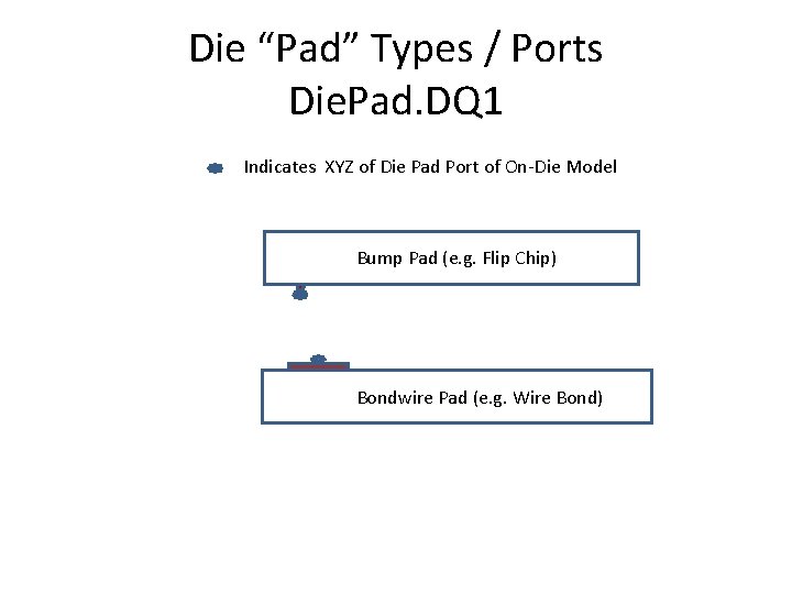 Die “Pad” Types / Ports Die. Pad. DQ 1 Indicates XYZ of Die Pad