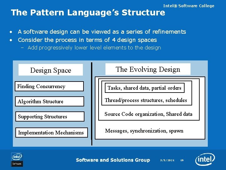 Intel® Software College The Pattern Language’s Structure • A software design can be viewed