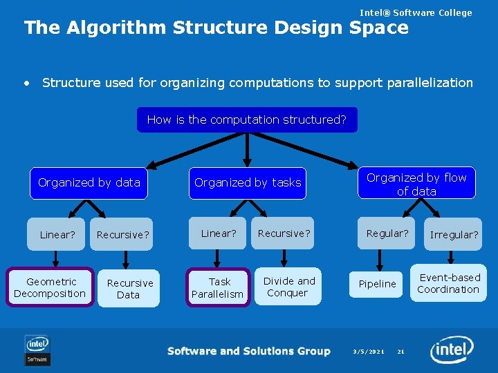 Intel® Software College The Algorithm Structure Design Space • Structure used for organizing computations