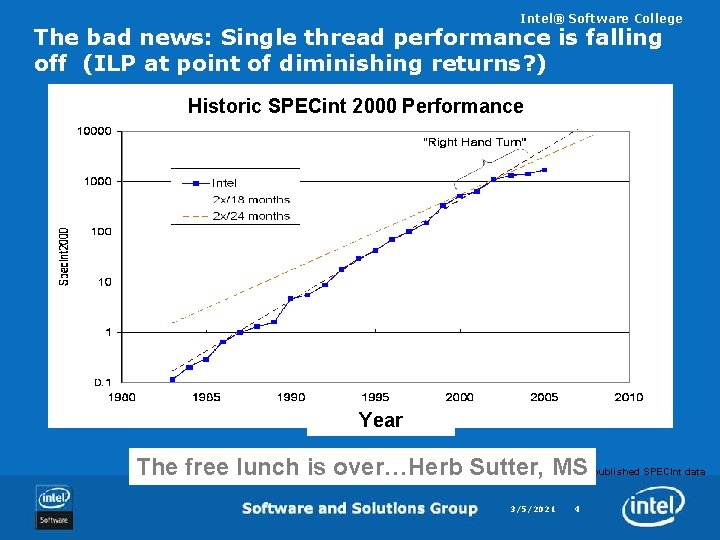 Intel® Software College The bad news: Single thread performance is falling off (ILP at