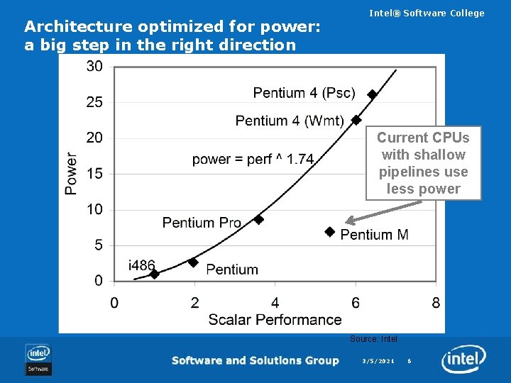 Architecture optimized for power: a big step in the right direction Intel® Software College
