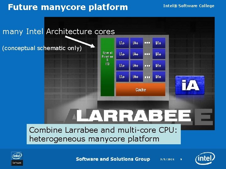 Future manycore platform Intel® Software College many Intel Architecture cores (conceptual schematic only) Combine