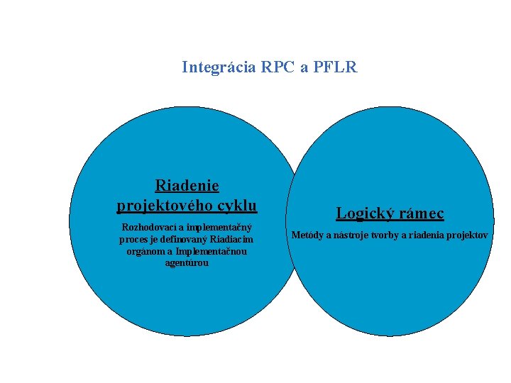 Integrácia RPC a PFLR Riadenie projektového cyklu Rozhodovací a implementačný proces je definovaný Riadiacim