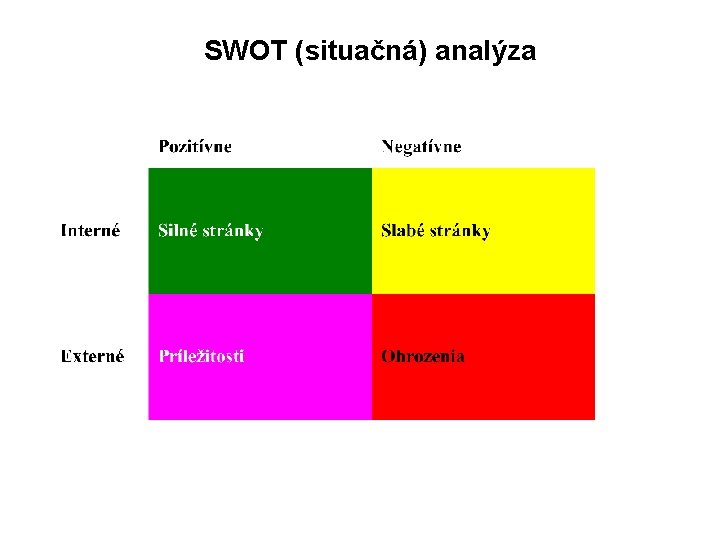 SWOT (situačná) analýza 