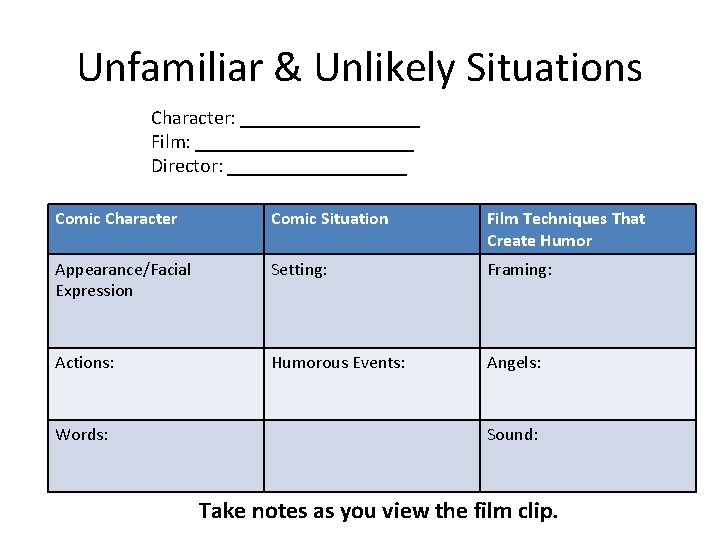 Unfamiliar & Unlikely Situations Character: _________ Film: ___________ Director: _________ Comic Character Comic Situation