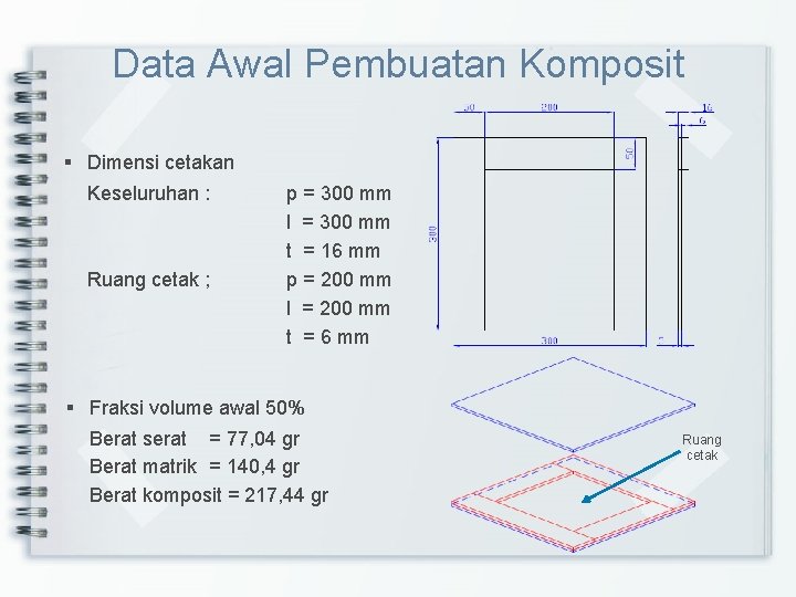 Data Awal Pembuatan Komposit § Dimensi cetakan Keseluruhan : Ruang cetak ; p =