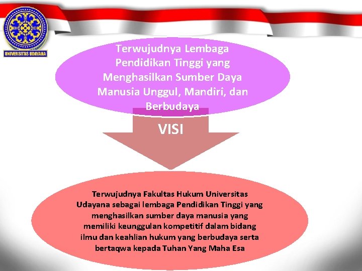 Terwujudnya Lembaga Pendidikan Tinggi yang Menghasilkan Sumber Daya Manusia Unggul, Mandiri, dan Berbudaya VISI