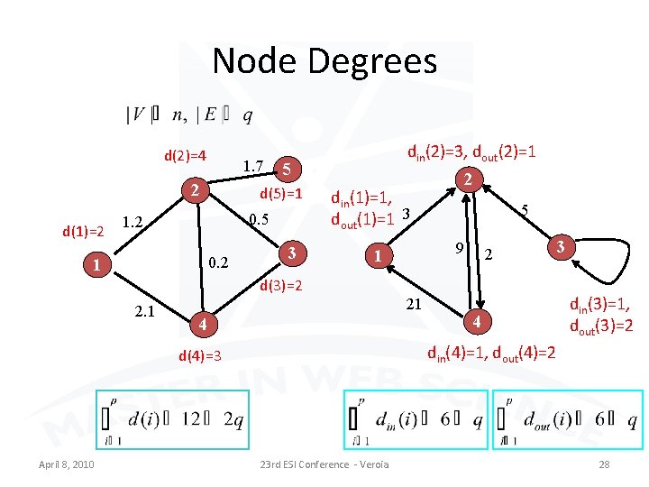 Node Degrees d(2)=4 1. 7 2 d(1)=2 5 d(5)=1 0. 5 1. 2 0.