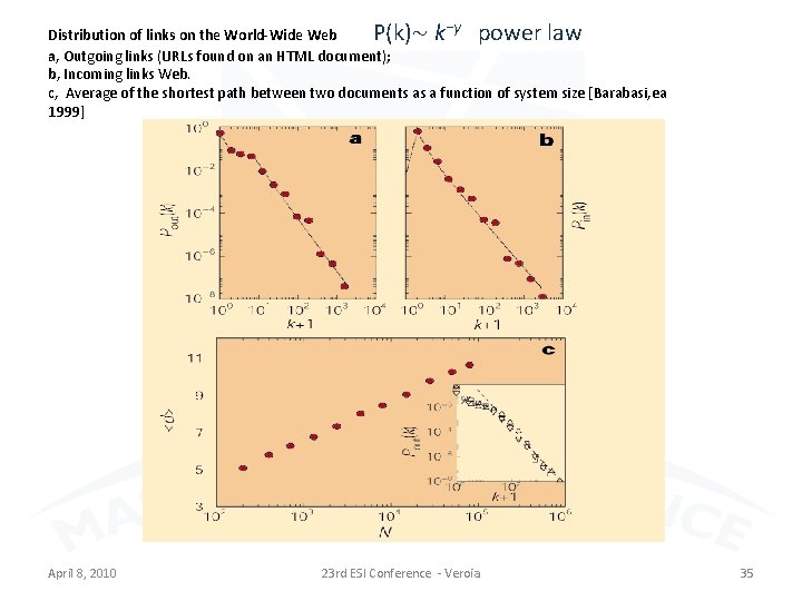 Distribution of links on the World-Wide Web P(k)∼ k−γ power law a, Outgoing links