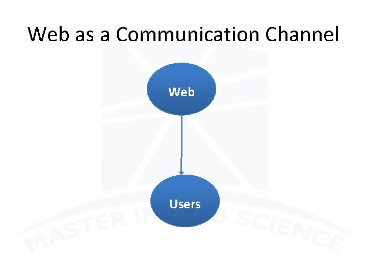 Web as a Communication Channel Web Users 