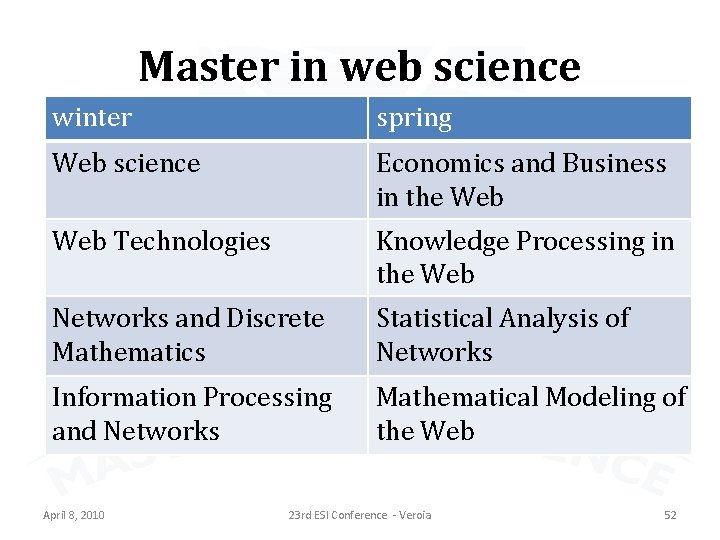 Master in web science winter spring Web science Economics and Business in the Web