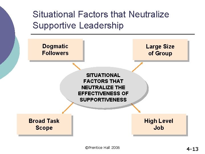 Situational Factors that Neutralize Supportive Leadership Dogmatic Followers Large Size of Group SITUATIONAL FACTORS