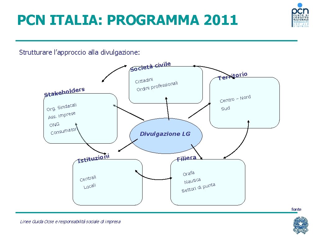 PCN ITALIA: PROGRAMMA 2011 Strutturare l’approccio alla divulgazione: civile à t e i c