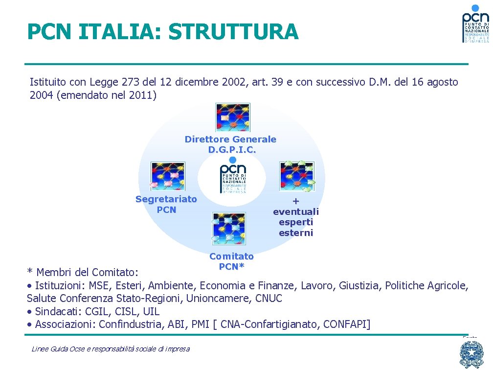 PCN ITALIA: STRUTTURA Istituito con Legge 273 del 12 dicembre 2002, art. 39 e