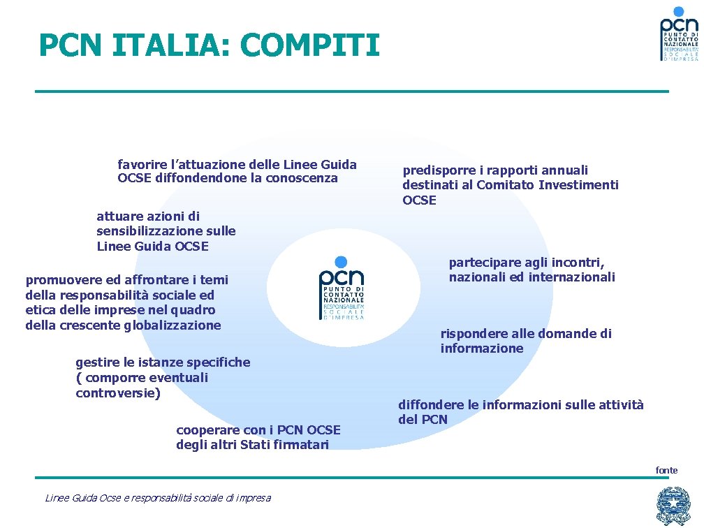 PCN ITALIA: COMPITI favorire l’attuazione delle Linee Guida OCSE diffondendone la conoscenza predisporre i
