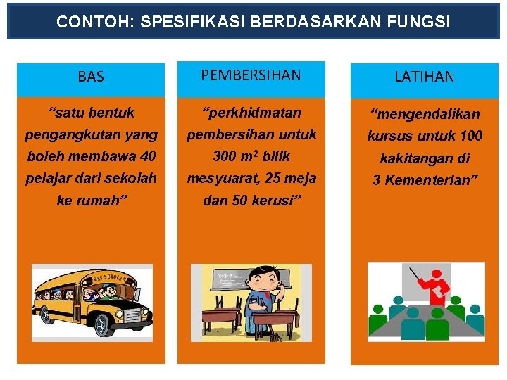 CONTOH: SPESIFIKASI BERDASARKAN FUNGSI BAS PEMBERSIHAN LATIHAN “satu bentuk “perkhidmatan “mengendalikan pengangkutan yang pembersihan CONTOH: SPESIFIKASI BERDASARKAN FUNGSI BAS PEMBERSIHAN LATIHAN “satu bentuk “perkhidmatan “mengendalikan pengangkutan yang pembersihan